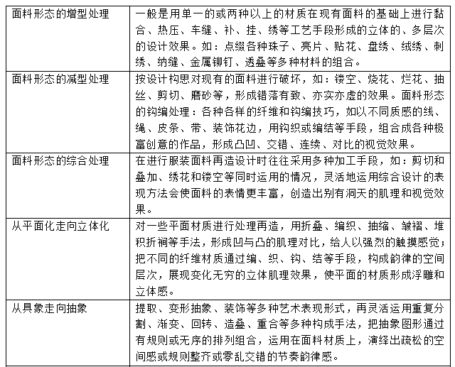 面料再造的方法有哪些