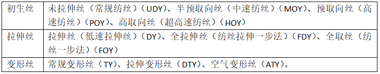 滌綸面料的種類有哪些？會起球嗎